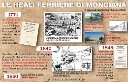 Radici del Sud: Mongiana, il sogno spezzato di una Calabria industriale