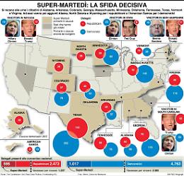 Super-martedì, Stati Uniti al bivio: Usa verso la sfida Clinton-Trump