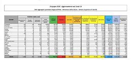 Coronavirus, in Italia altri 6 morti e 126 nuovi casi