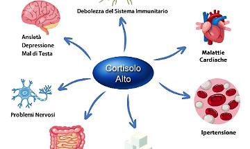 &lsquo;A mesata nun basta? Sei stressato? Canta che ti passa